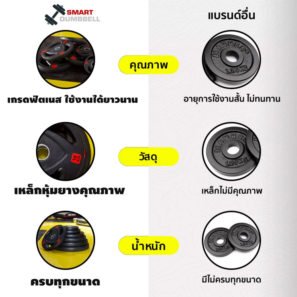 RUBBER WEIGHT PLATE แผ่นน้ำหนักชนิดยางสำหรับแกน