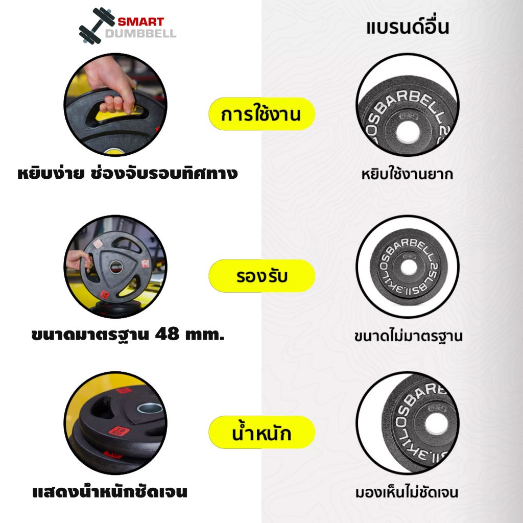 RUBBER WEIGHT PLATE แผ่นน้ำหนักชนิดยางสำหรับแกน