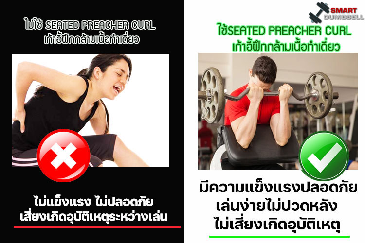 ใช้และไม่ใช้